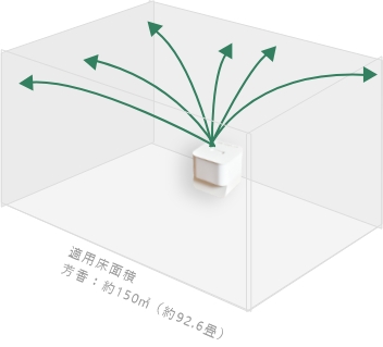 香りの持続性／安全性