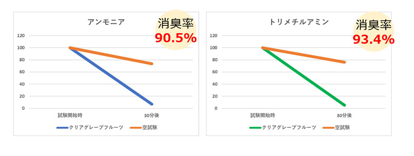 消臭結果